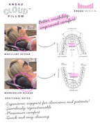 Andau Cloud Pillow advertisement with images of a patient and dental model, highlighting features and benefits.